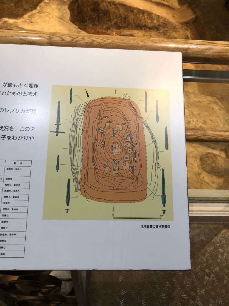 北墳丘墓 - 銅剣がたくさん出土した北墳丘墓
当然、高い位にいた方々のお墓が集まったところです。

一つ一つとても勉強になりました。
墳丘墓と北内郭の主祭殿を結ぶ軸などなど興味は尽きません。　

まだ… - photo 2